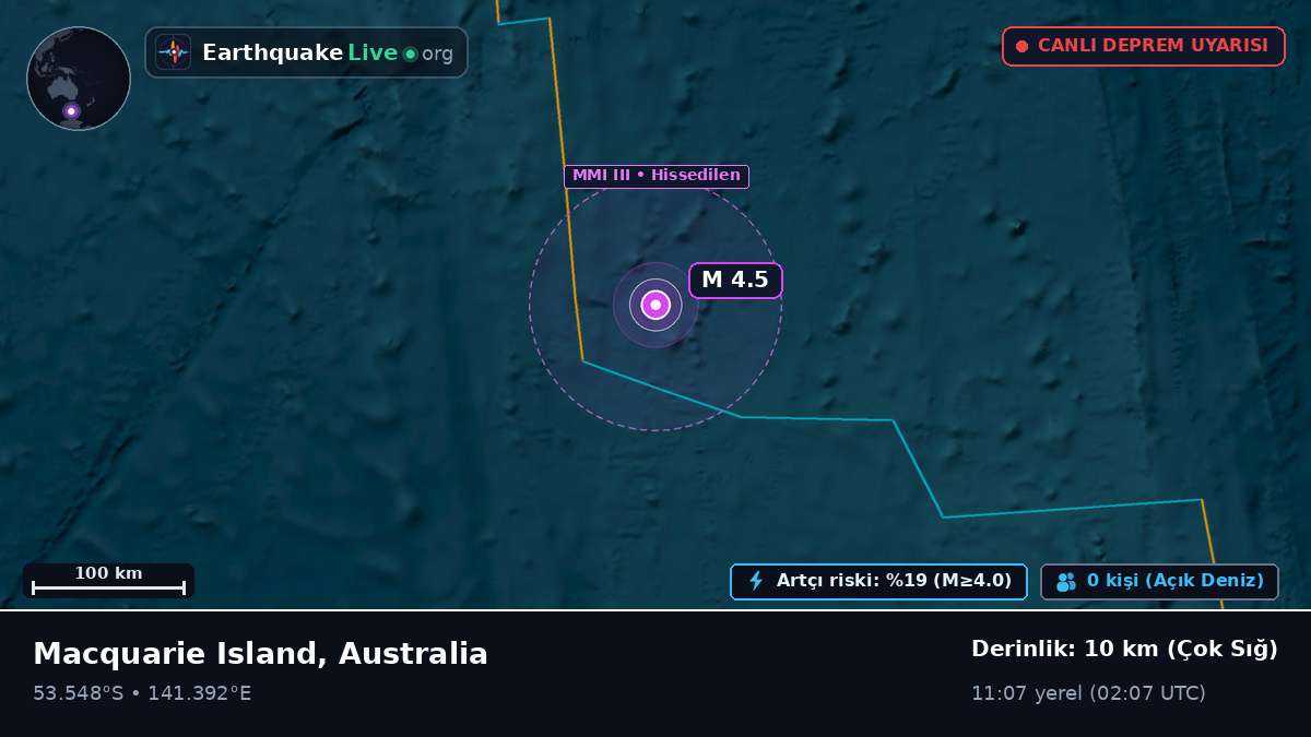 Hint Okyanusu (Australia)