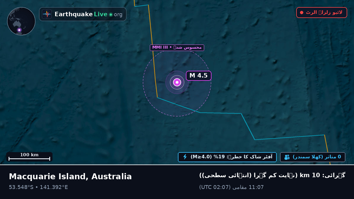 بحر ہند (Australia)
