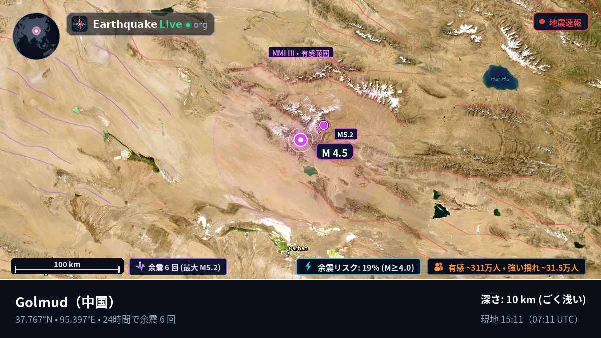 Gansu, 中国