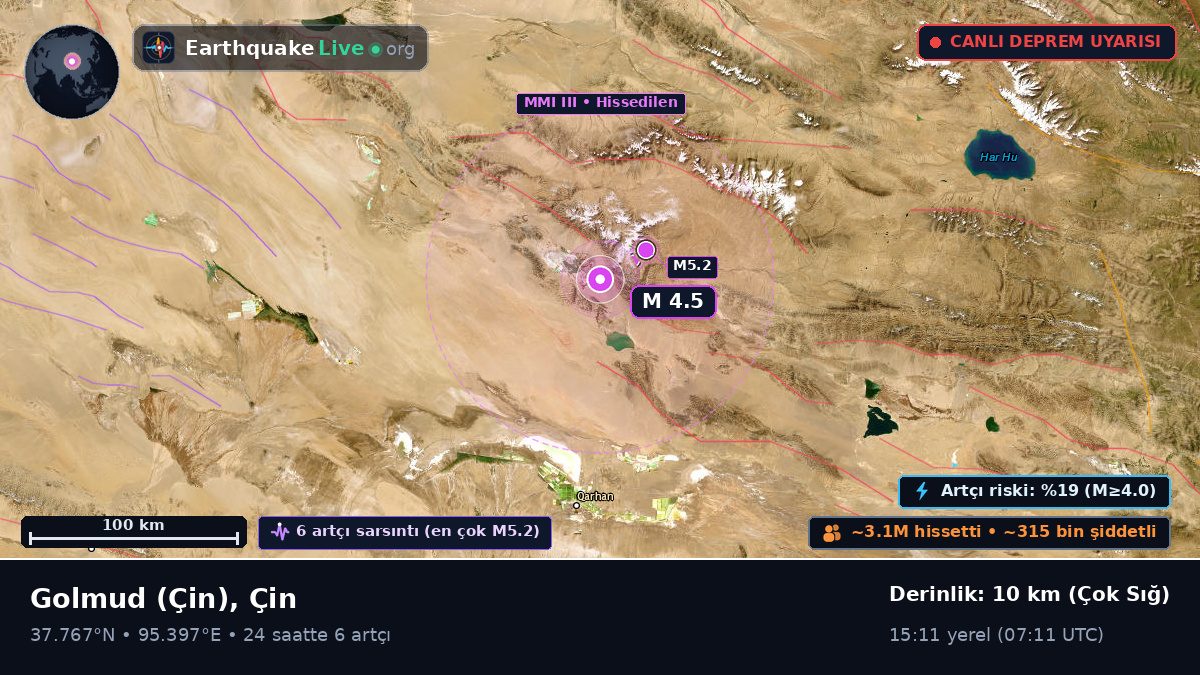 Gansu, Çin