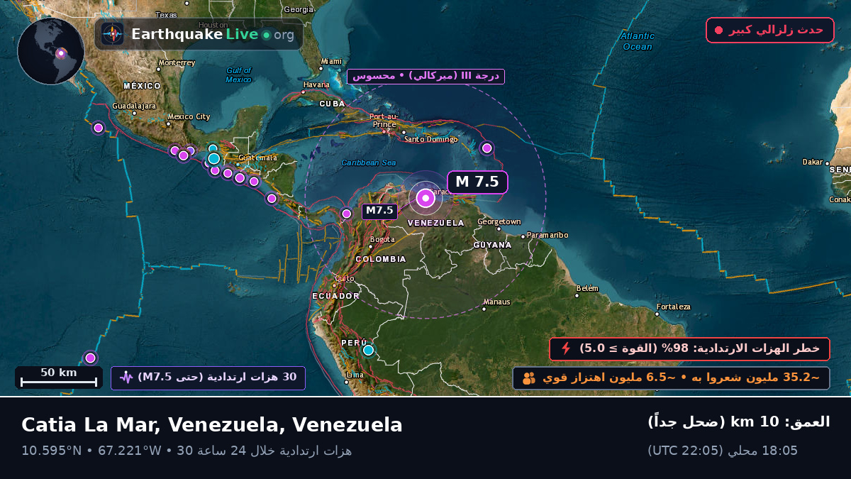 البحر الكاريبي (Venezuela)