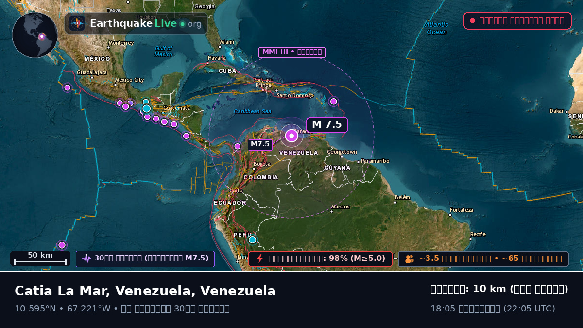 ক্যারিবিয়ান সাগর (Venezuela)