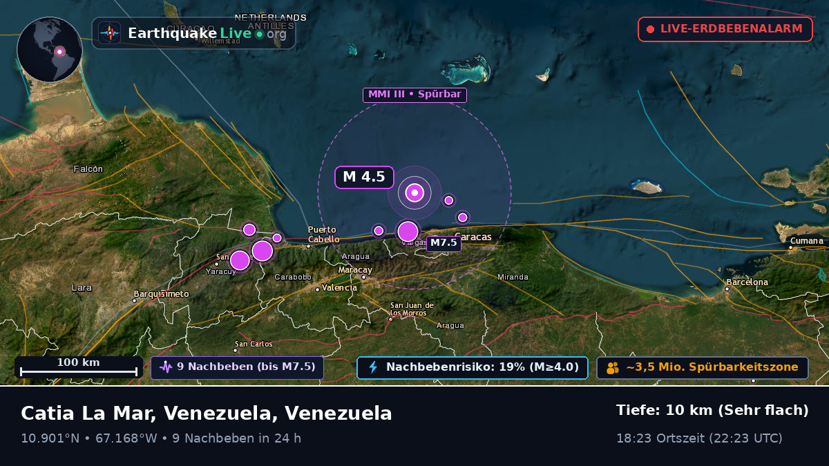 Karibisches Meer (Venezuela)