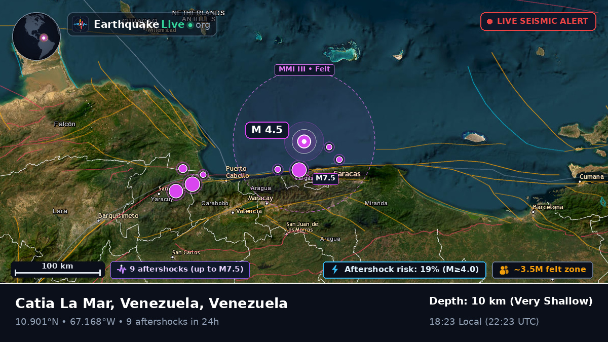 Caribbean Sea (Venezuela)