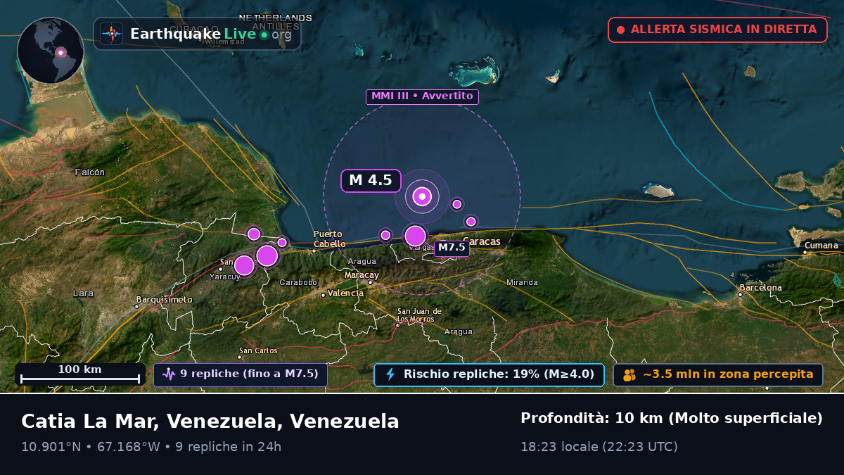 Mar dei Caraibi (Venezuela)