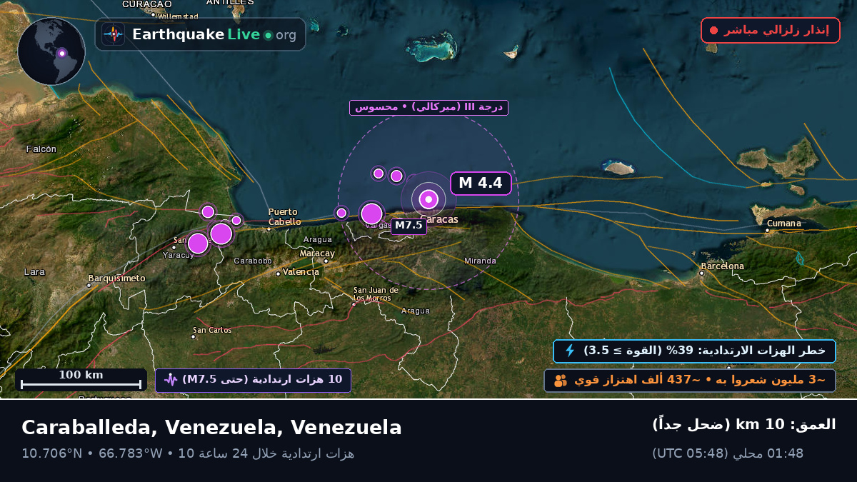 البحر الكاريبي (Venezuela)