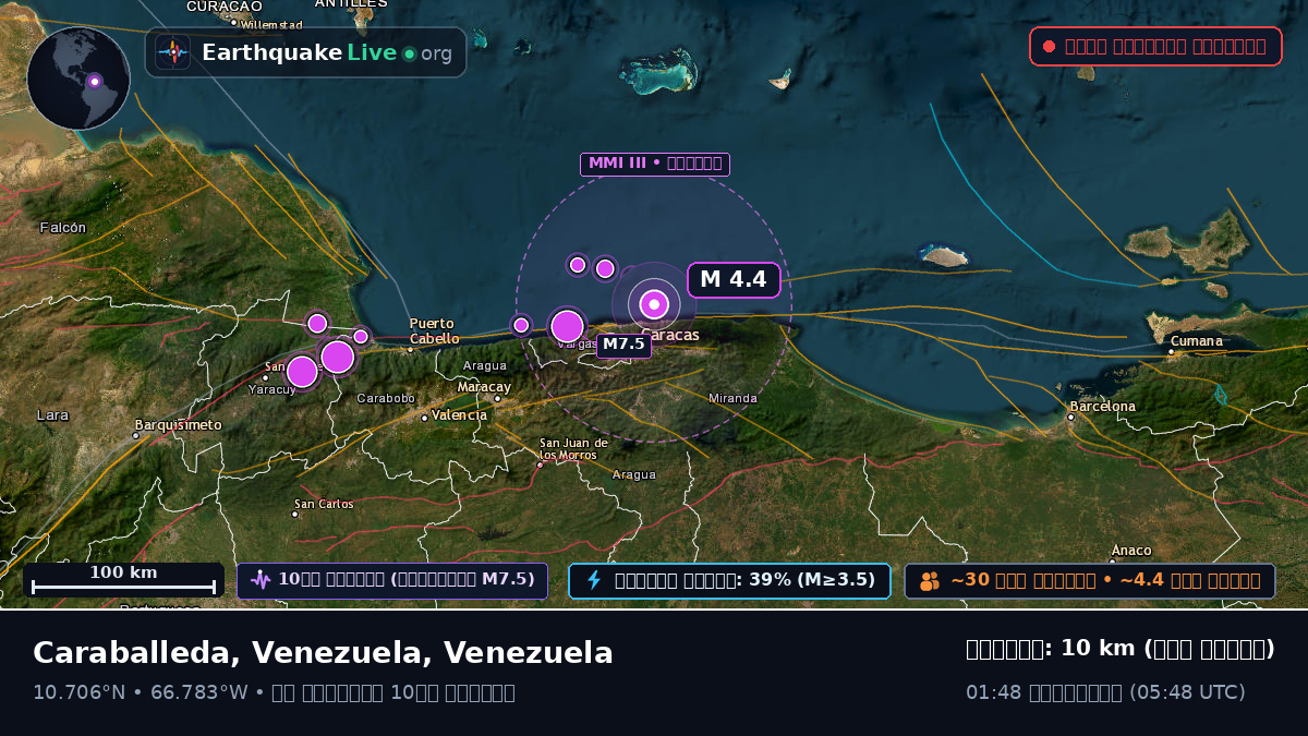 ক্যারিবিয়ান সাগর (Venezuela)