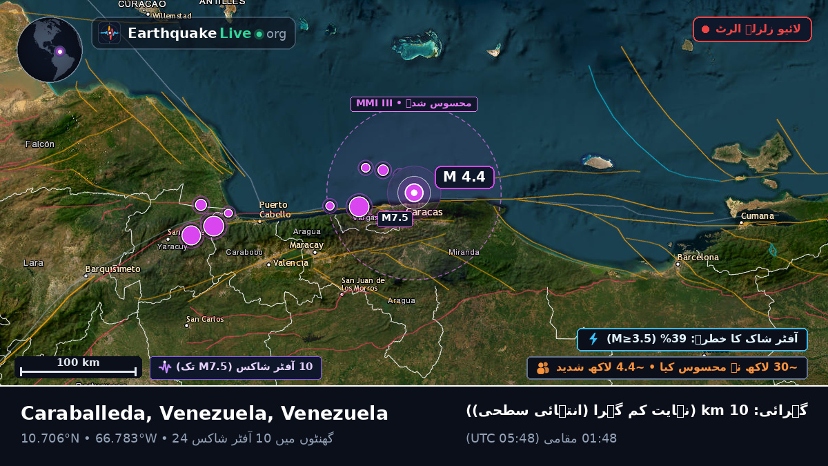 بحیرہ کیریبین (Venezuela)
