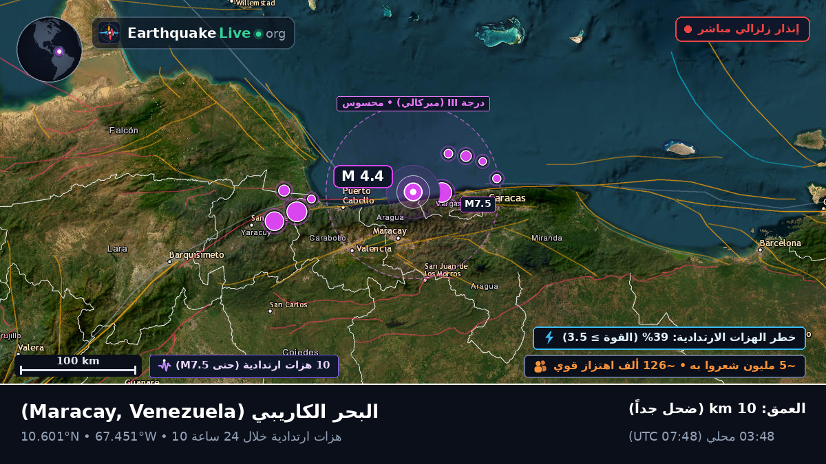 البحر الكاريبي (Venezuela)