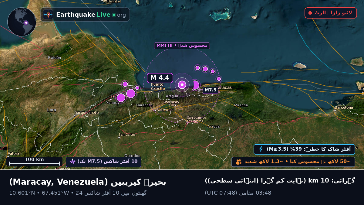 بحیرہ کیریبین (Venezuela)
