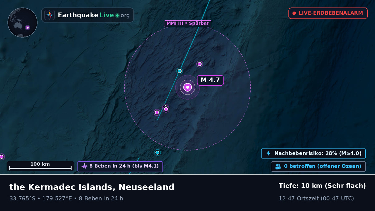 Südpazifik (Neuseeland)
