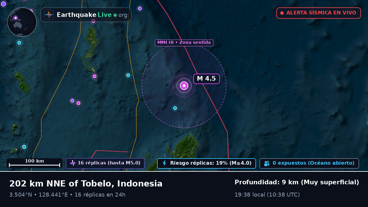 Océano Pacífico Norte (Indonesia)