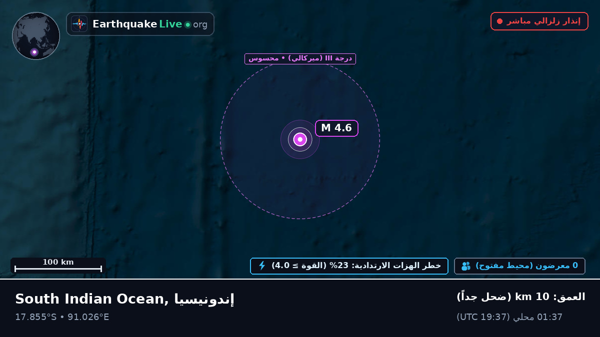 المحيط الهندي (إندونيسيا)
