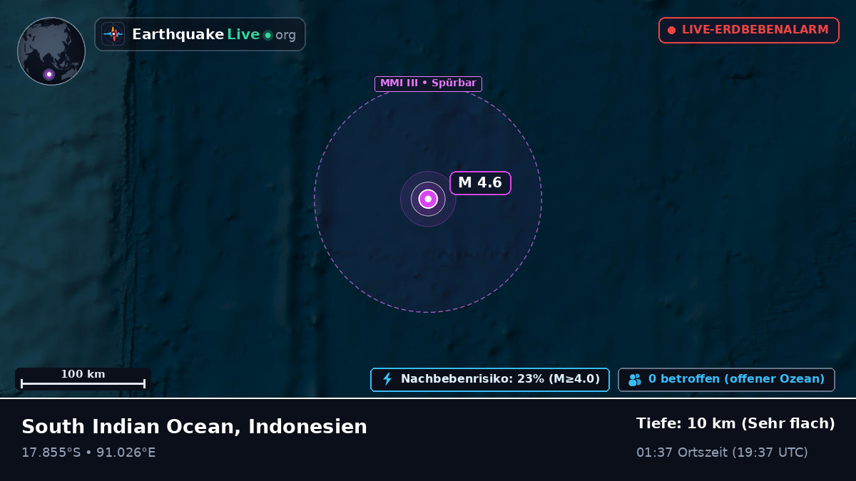 Indischer Ozean (Indonesien)