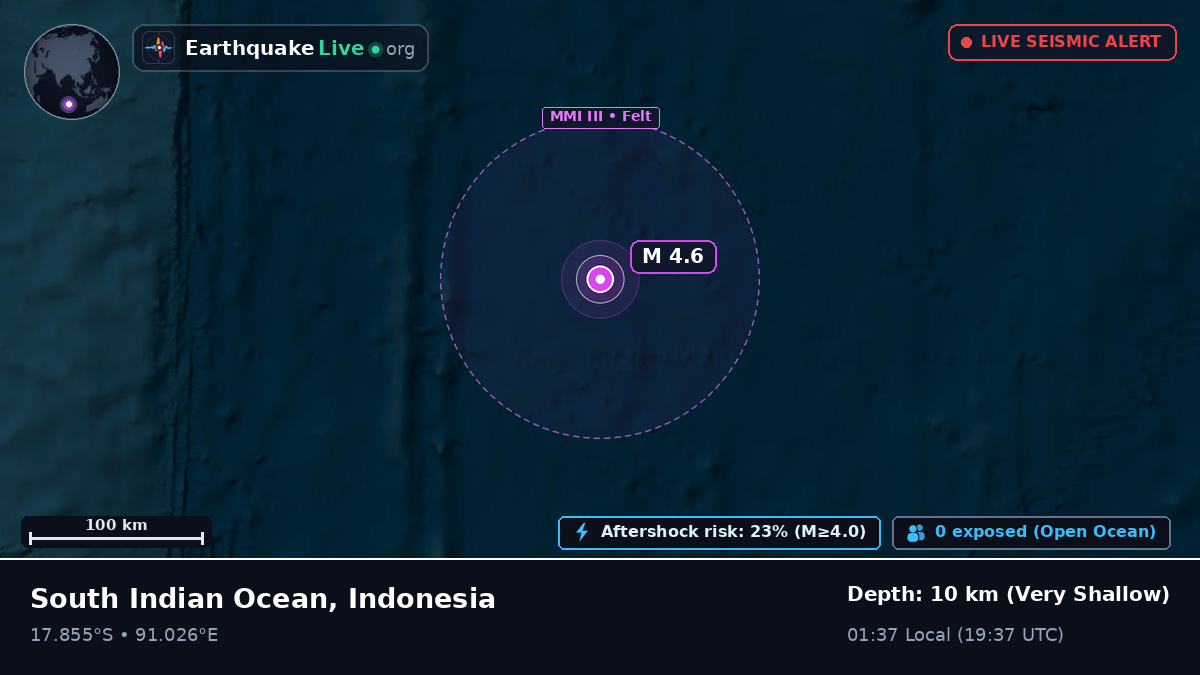 Indian Ocean (Indonesia)