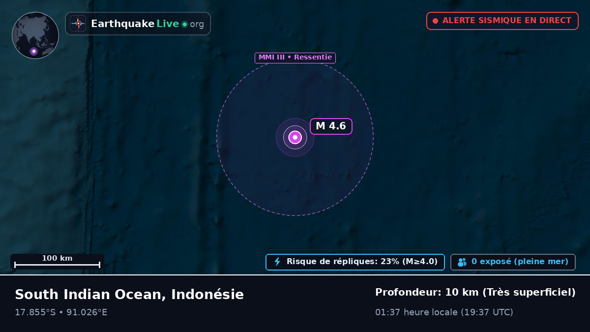 Océan Indien (Indonésie)