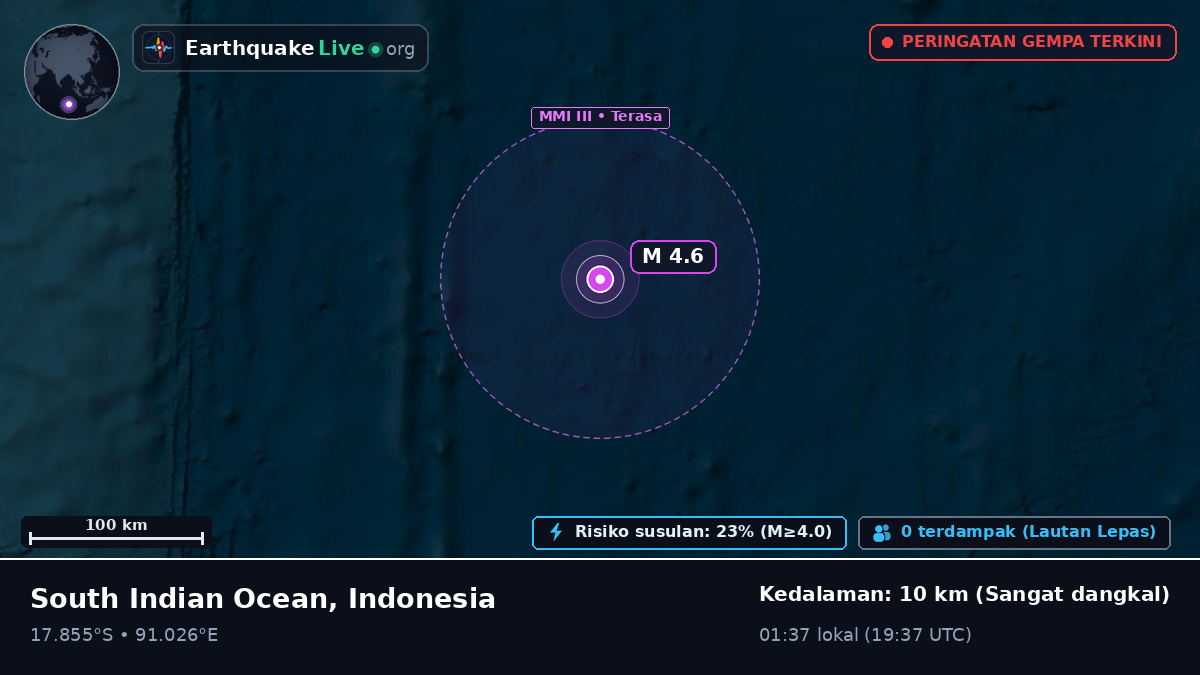 Samudra Hindia (Indonesia)