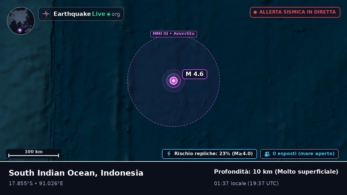 Oceano Indiano (Indonesia)