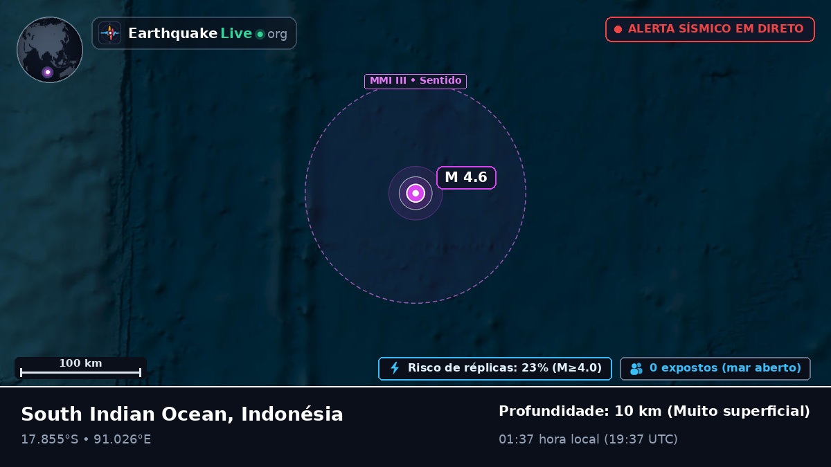 Oceano Índico (Indonésia)