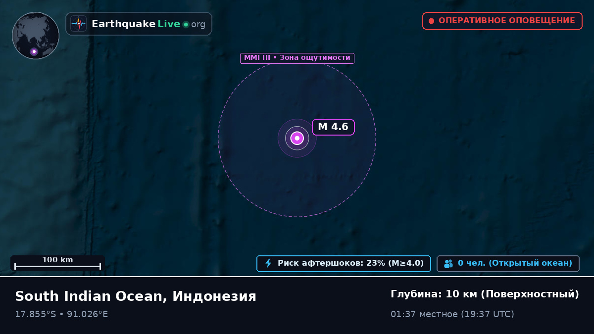 Индийский океан (Индонезия)