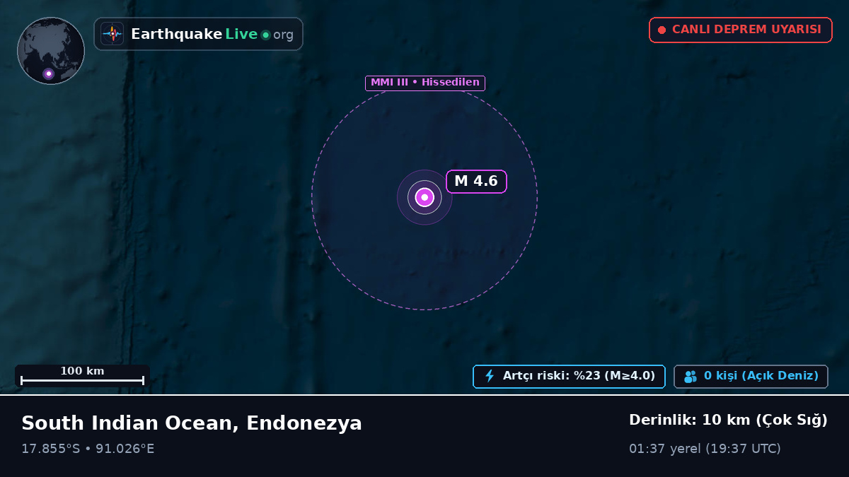 Hint Okyanusu (Endonezya)