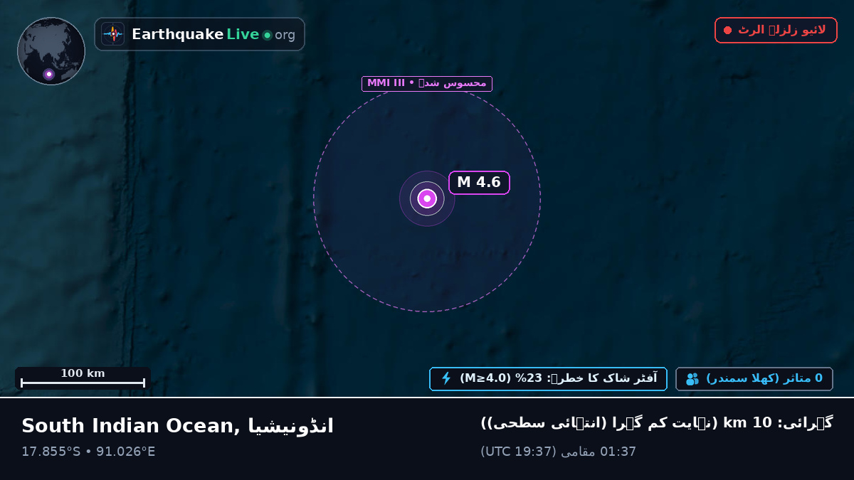 بحر ہند (انڈونیشیا)