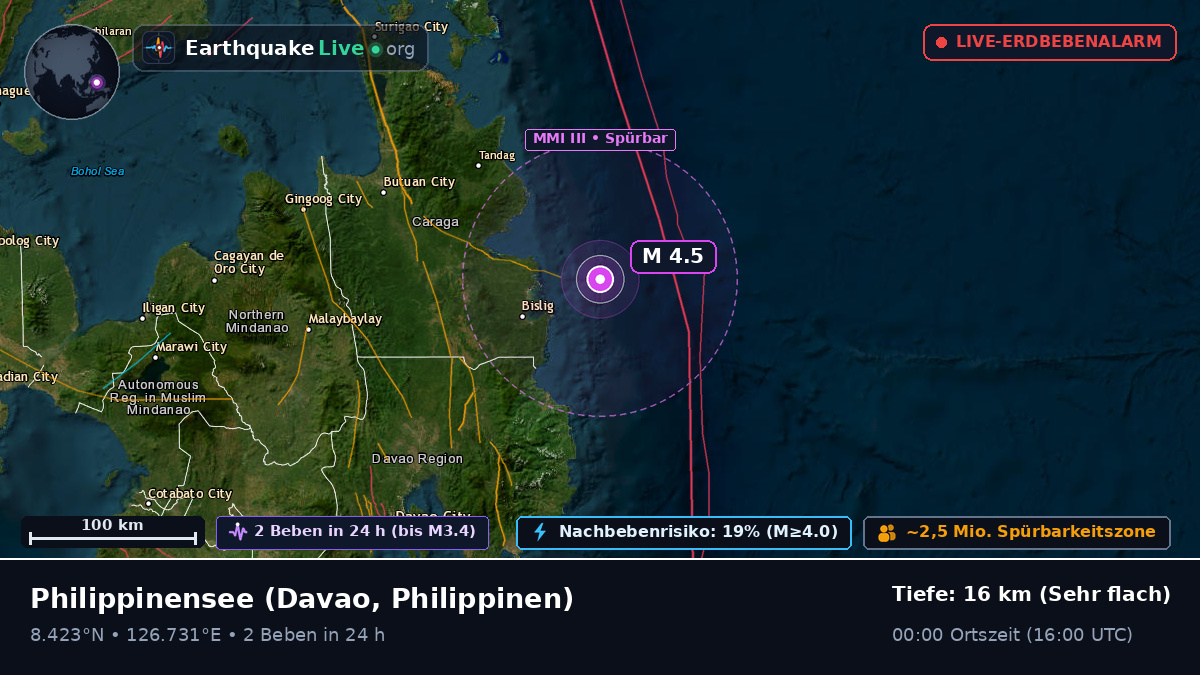 Philippinensee (Philippinen)