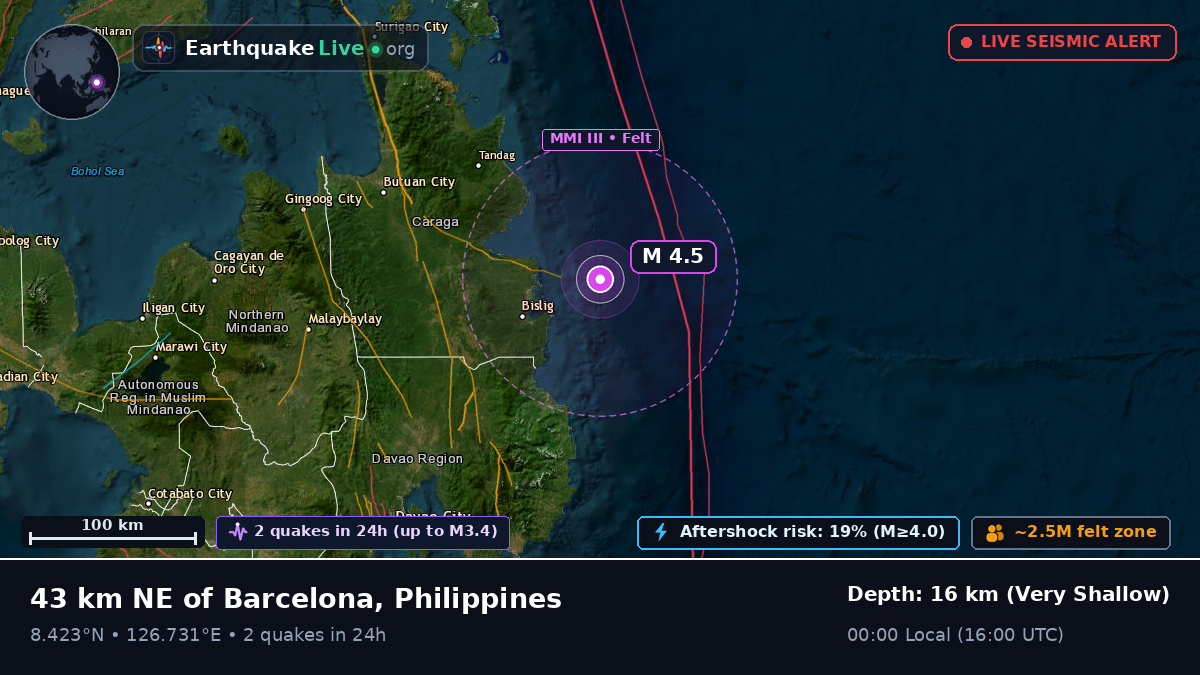Philippine Sea (Philippines)