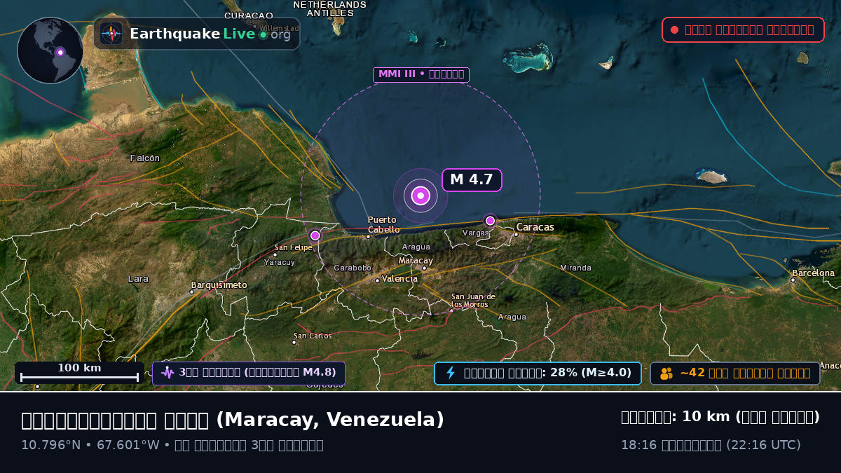 ক্যারিবিয়ান সাগর (Venezuela)