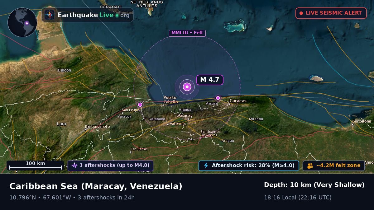 Caribbean Sea (Venezuela)