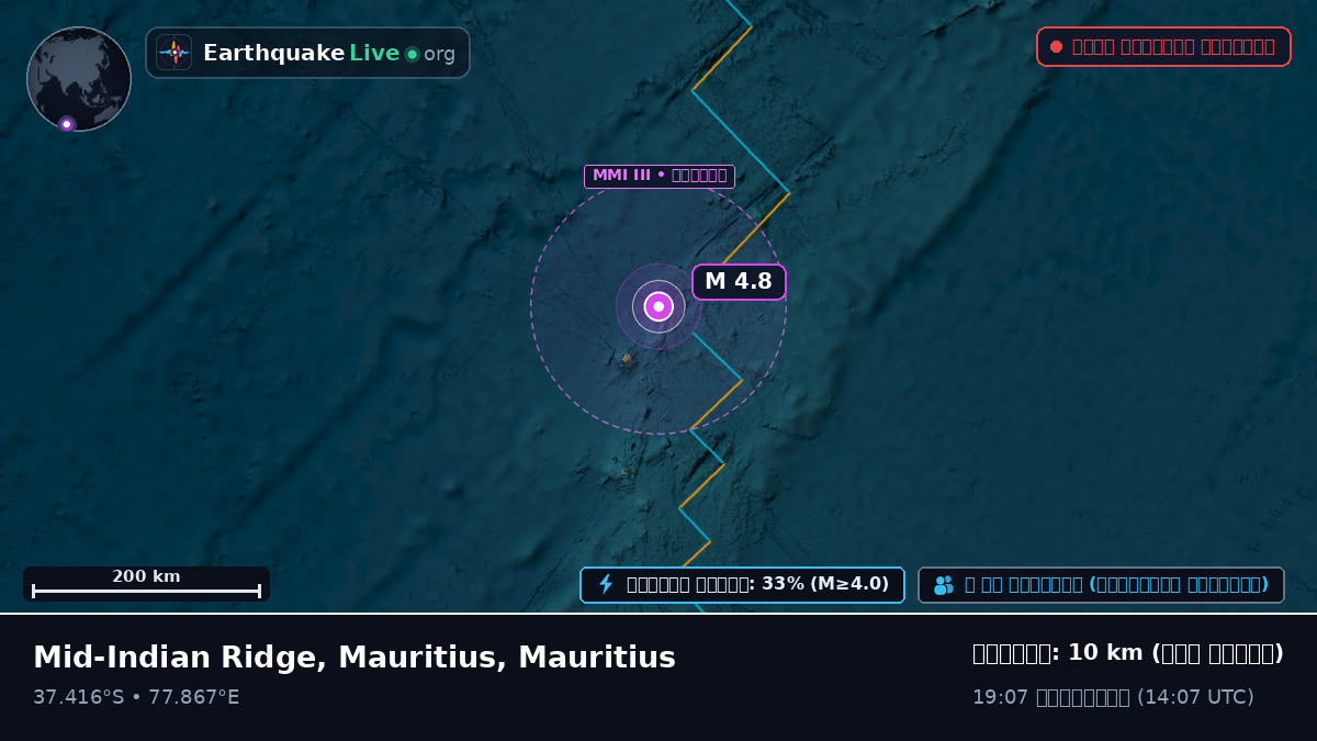 ভারত মহাসাগর (Mauritius)