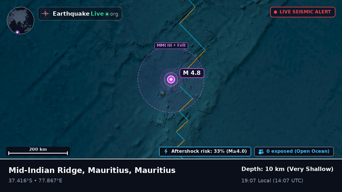 Indian Ocean (Mauritius)