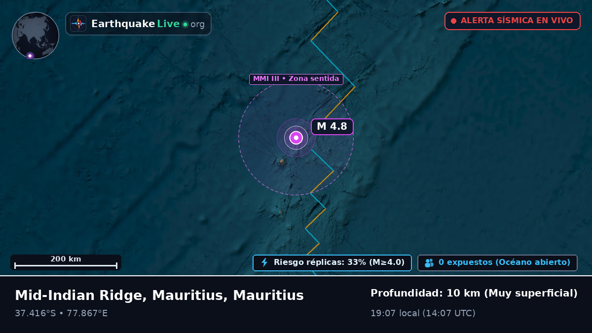 Océano Índico (Mauritius)