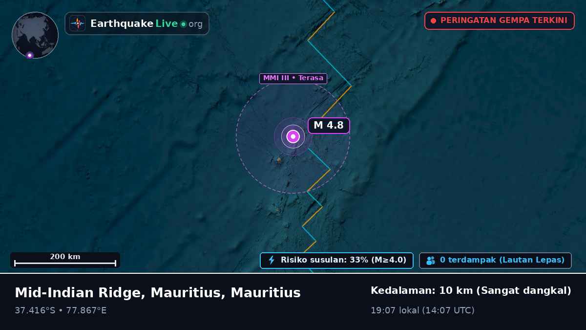 Samudra Hindia (Mauritius)