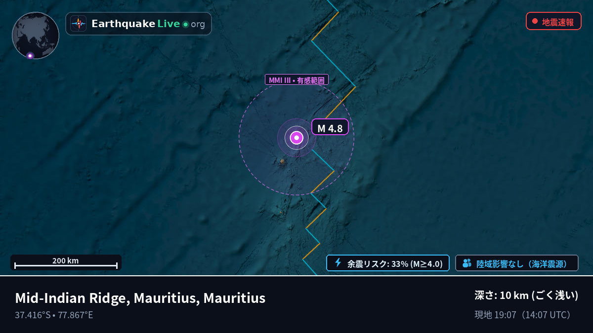インド洋 (Mauritius)