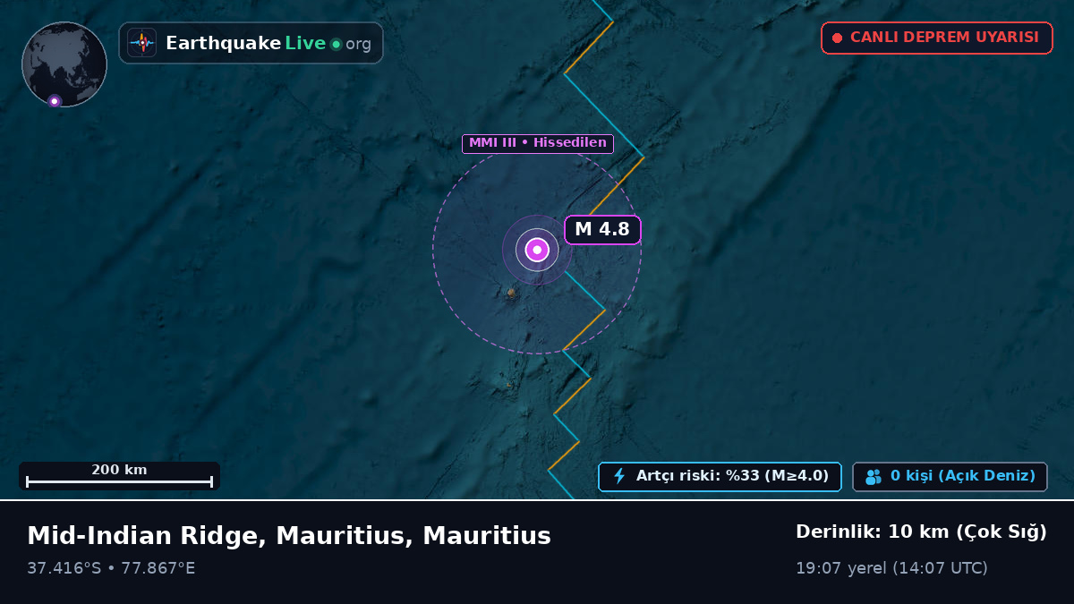 Hint Okyanusu (Mauritius)
