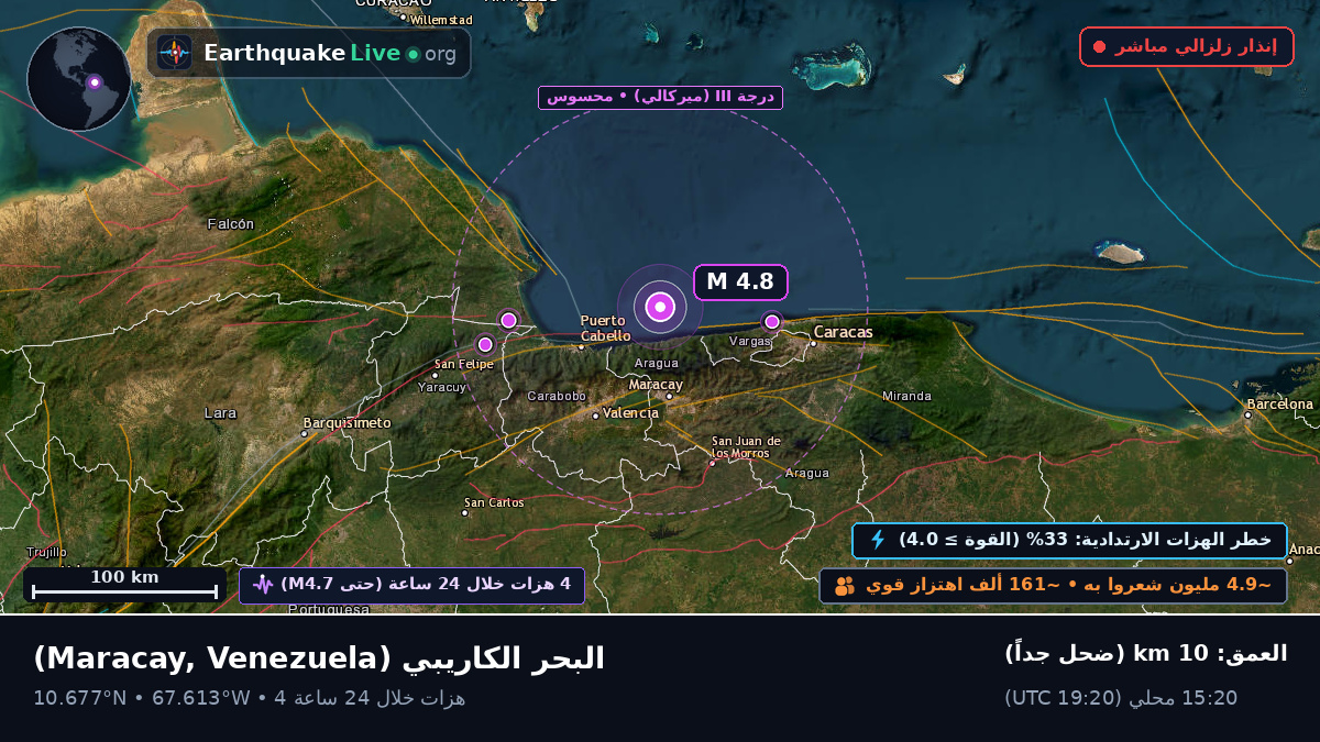 البحر الكاريبي (Venezuela)