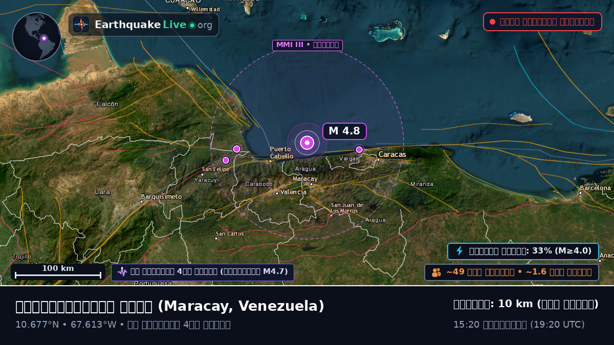 ক্যারিবিয়ান সাগর (Venezuela)