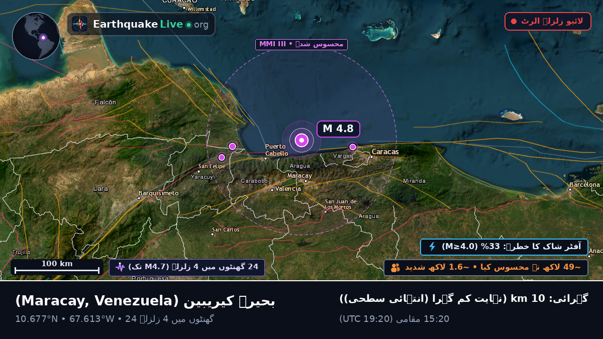 بحیرہ کیریبین (Venezuela)