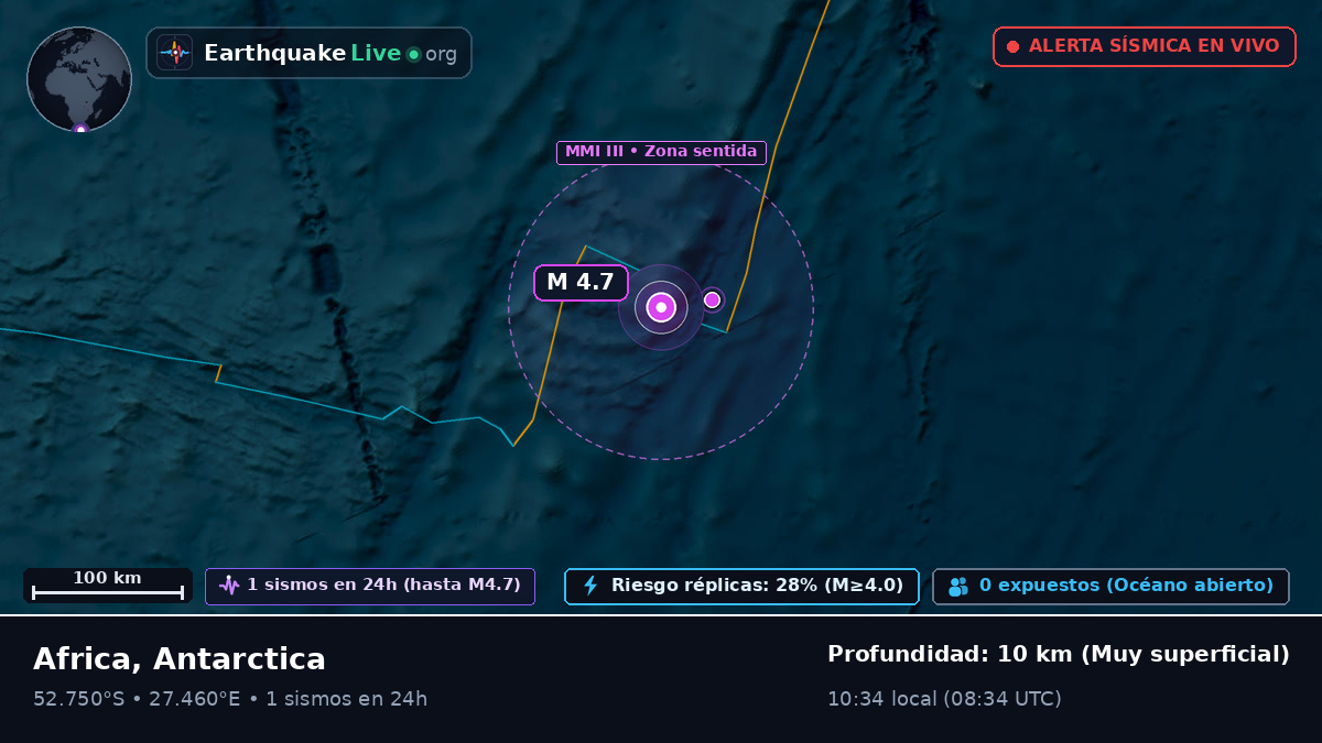 Océano Índico (Antarctica)