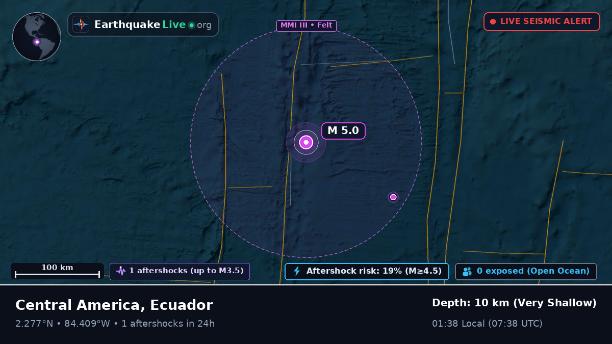 North Atlantic Ocean (Ecuador)