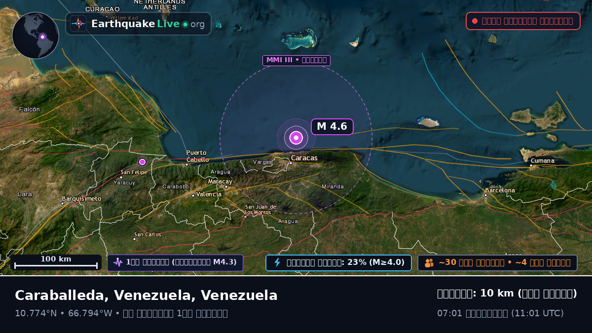 ক্যারিবিয়ান সাগর (Venezuela)
