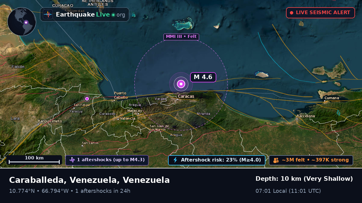 Caribbean Sea (Venezuela)