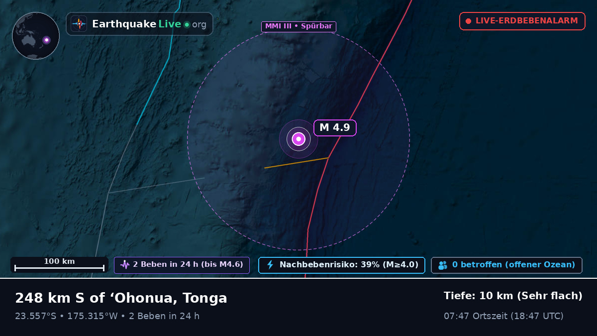 Südpazifik (Tonga)