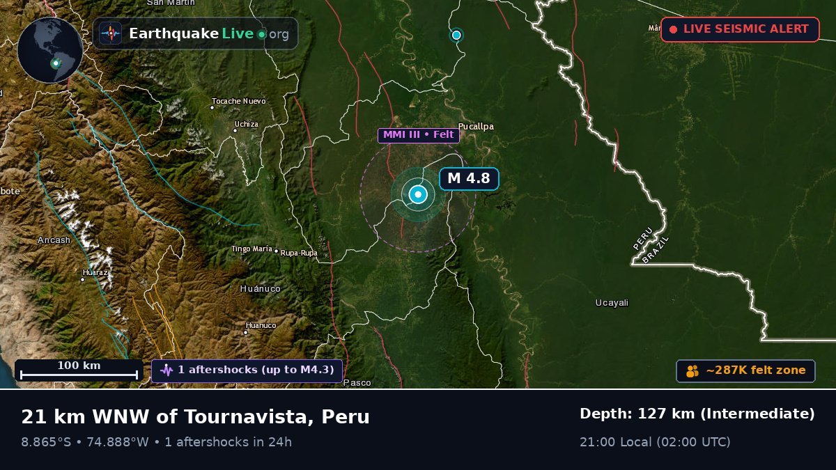 Ucayali, Peru