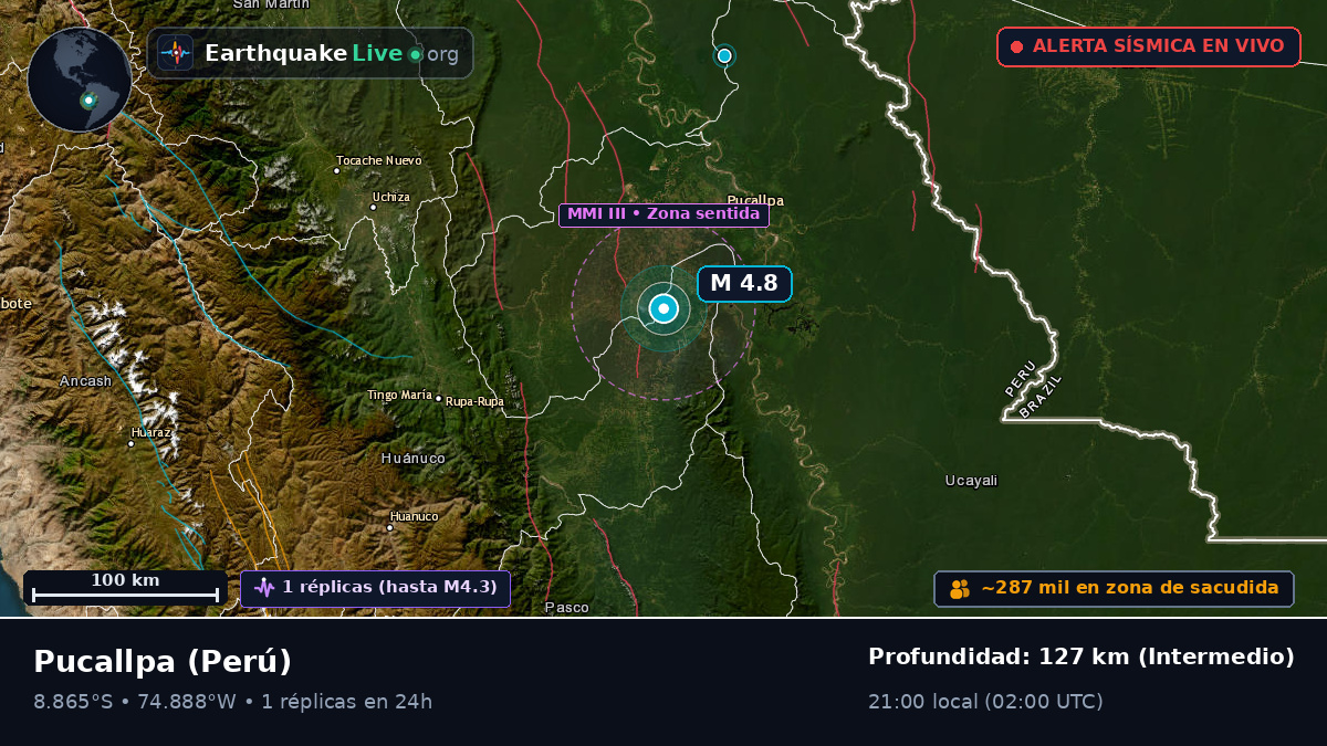 Ucayali, Perú