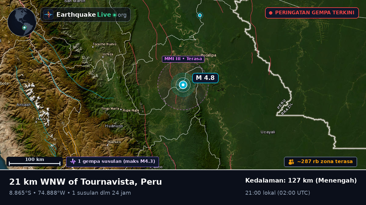 Ucayali, Peru
