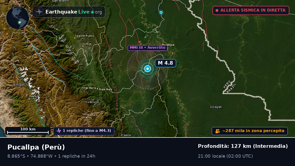 Ucayali, Perù