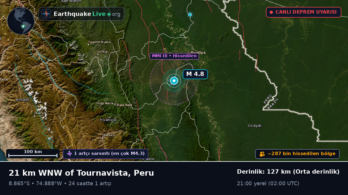 Ucayali, Peru
