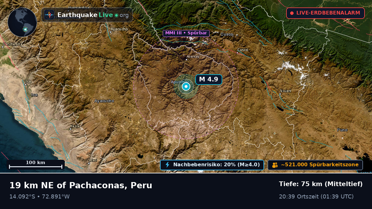 Apurímac, Peru